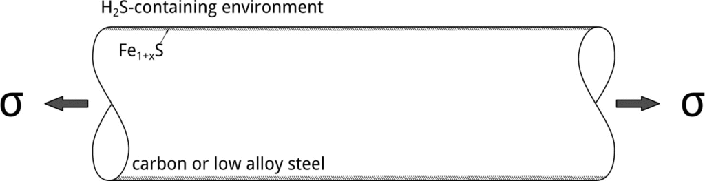 SSC nickel LAS