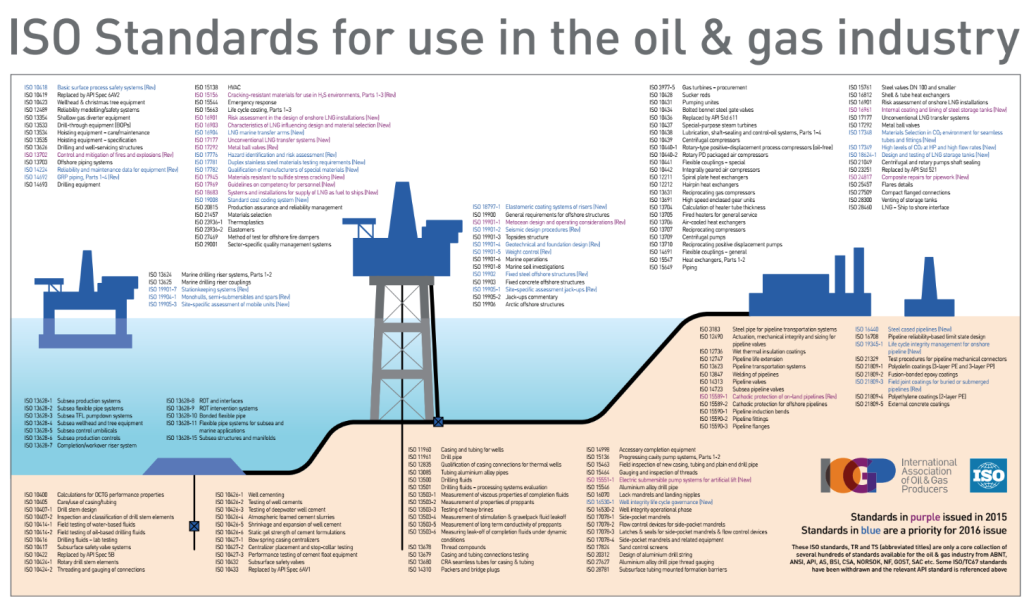 ISO Standards for use in the oil and gas industry - update 2016