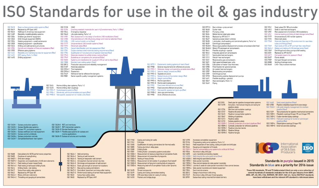 ISO 21457 Materials Selection And Corrosion Control For Oil And Pdf