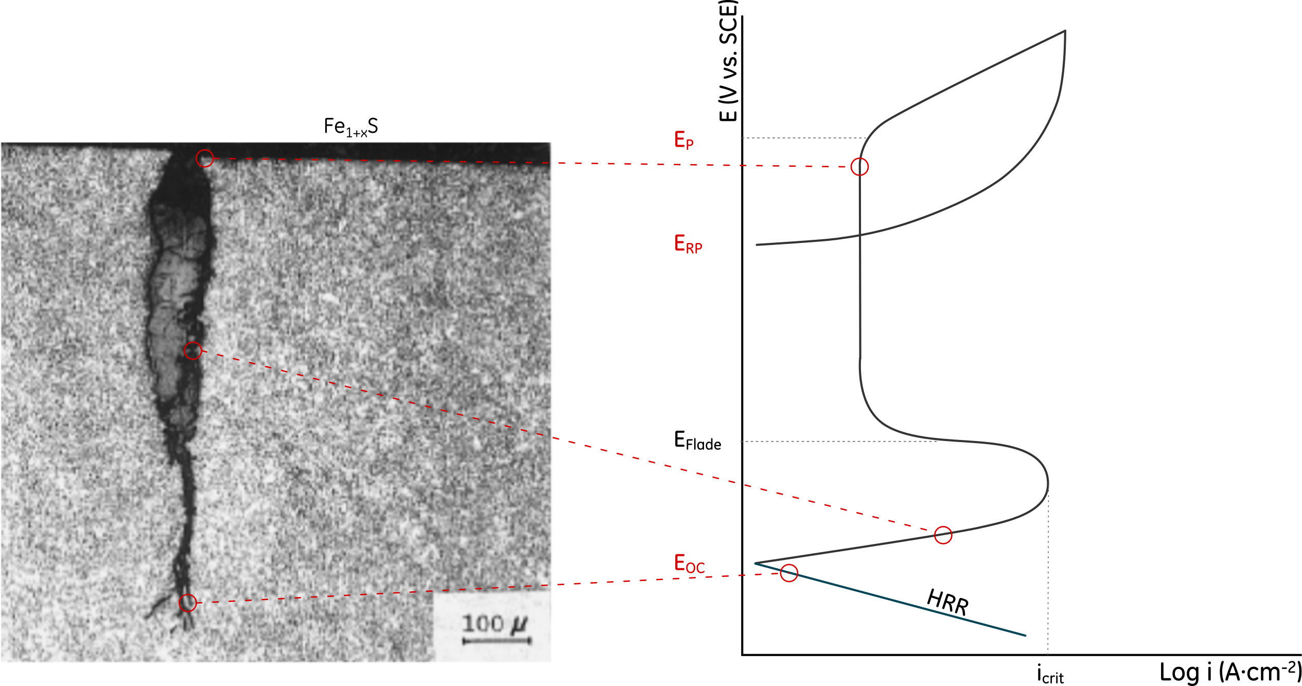 ACP-HE Mechanism